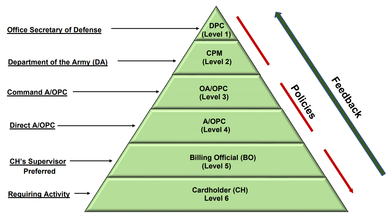 Diagram Description automatically generated