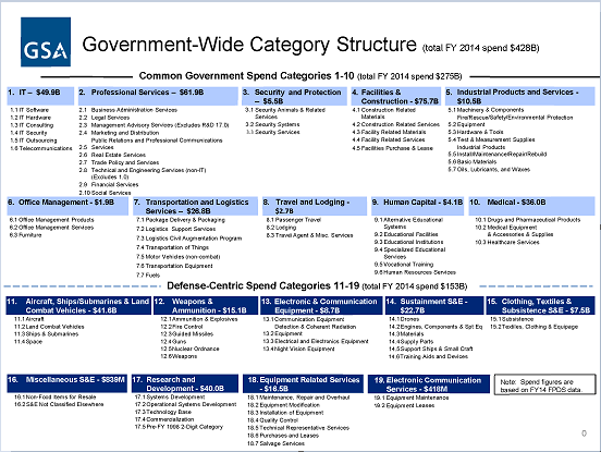 The category structure